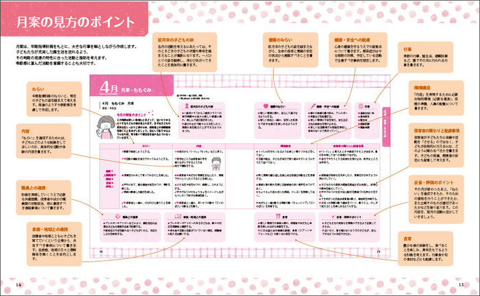 新星出版社:2歳児の指導計画完全サポート(CD-ROM付)/ - 楽譜ネット 商品詳細