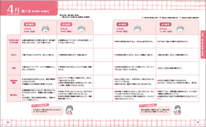 新星出版社:0歳児の指導計画完全サポート(CD-ROM付)/ - 楽譜ネット 商品詳細